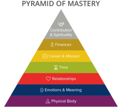 Pyramid of Mastery